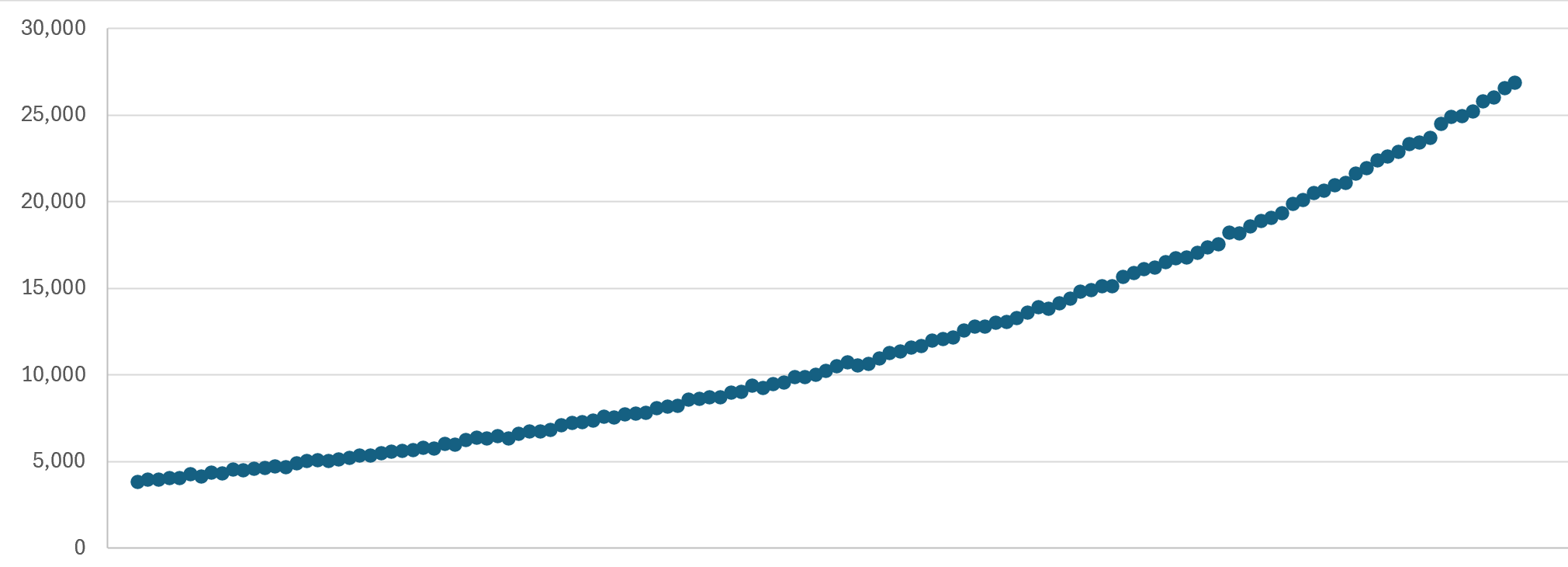 2 Billion Email Addresses Were Exposed, and We Indexed Them All in Have I Been Pwned
